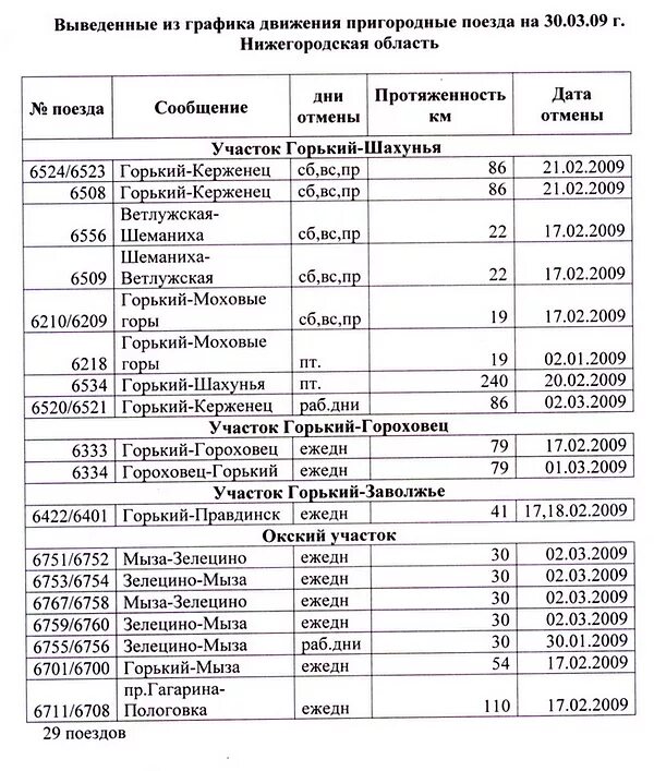 Расписание движения поездов нижний новгород. Расписание электричек Нижний Новгород Шахунья. Расписание электричек н Новгород Шахунья. Расписание электричек Нижний Новгород Семенов. Расписание электричек Нижний ш.