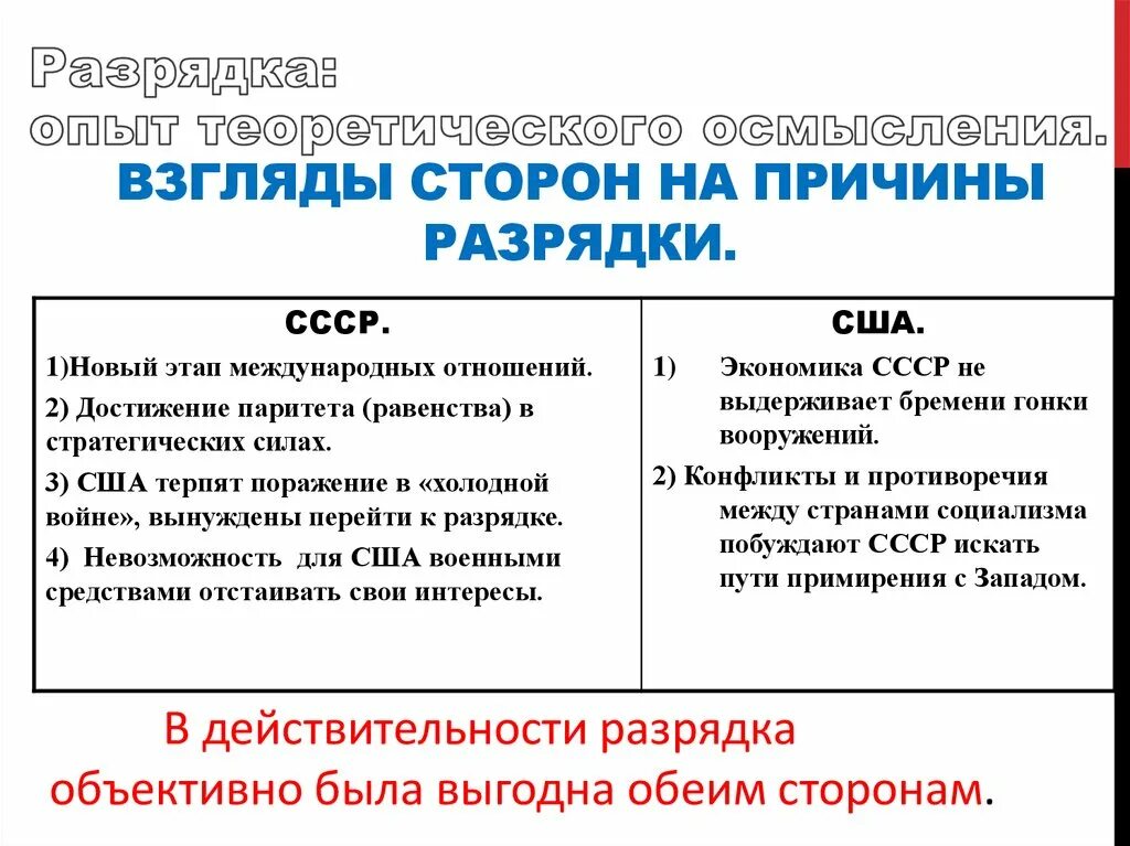 Окончание международной разрядки. Причины разрядки международной напряженности. Причины политики разрядки. Предпосылки кризиса разрядки. Причины политики разрядки международной напряженности.