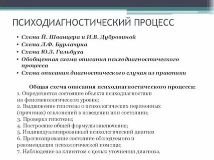 Структура диагностической процедуры