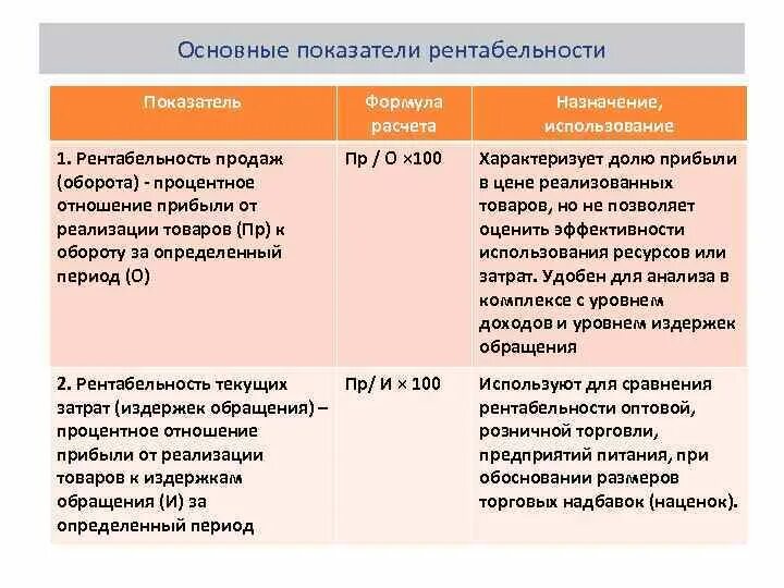 Виды торговых надбавок и наценок. Назовите виды торговых надбавок. Виды торговых надбавок и наценок экономика. Назовите виды торговых надбавок и наценок. Формирование торговой надбавки