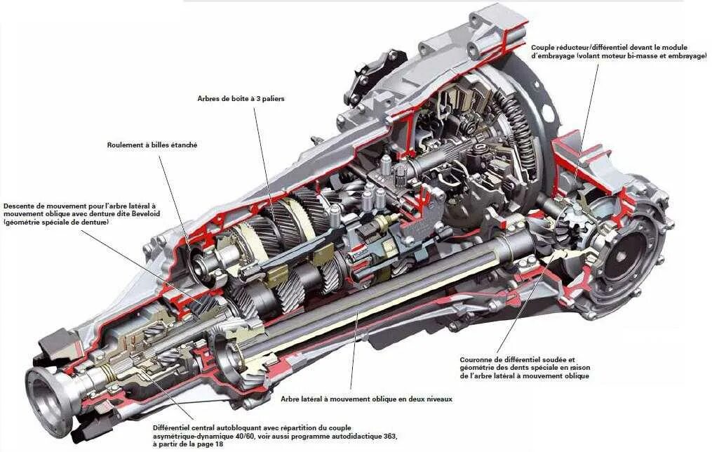 ресурс трансмиссия