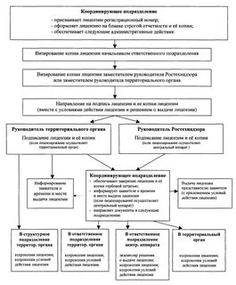Ростехнадзор приостановление деятельности