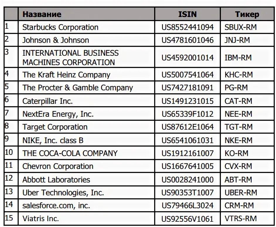 Иностранные бумаги список. Список акций на Московской бирже. Список Бирж. Иностранные акции на Московской бирже. Эмитенты Московской биржи.