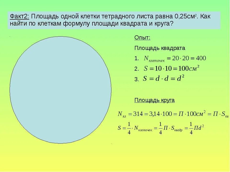 Выбери площадь круга с радиусом 5 сантиметров. Площадь клетки тетрадного листа. Площадь квадрата в круге. Как найти площадь шиста. Площадь окружности по клеткам.