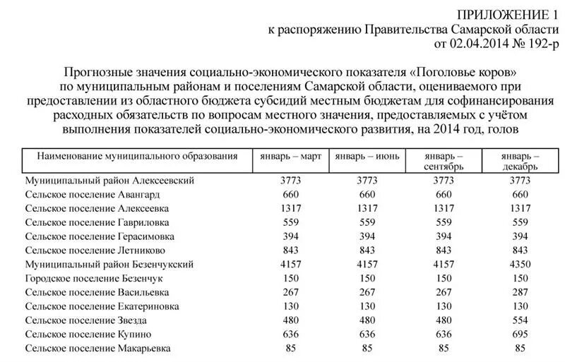 постановление правительства бюджет 2017