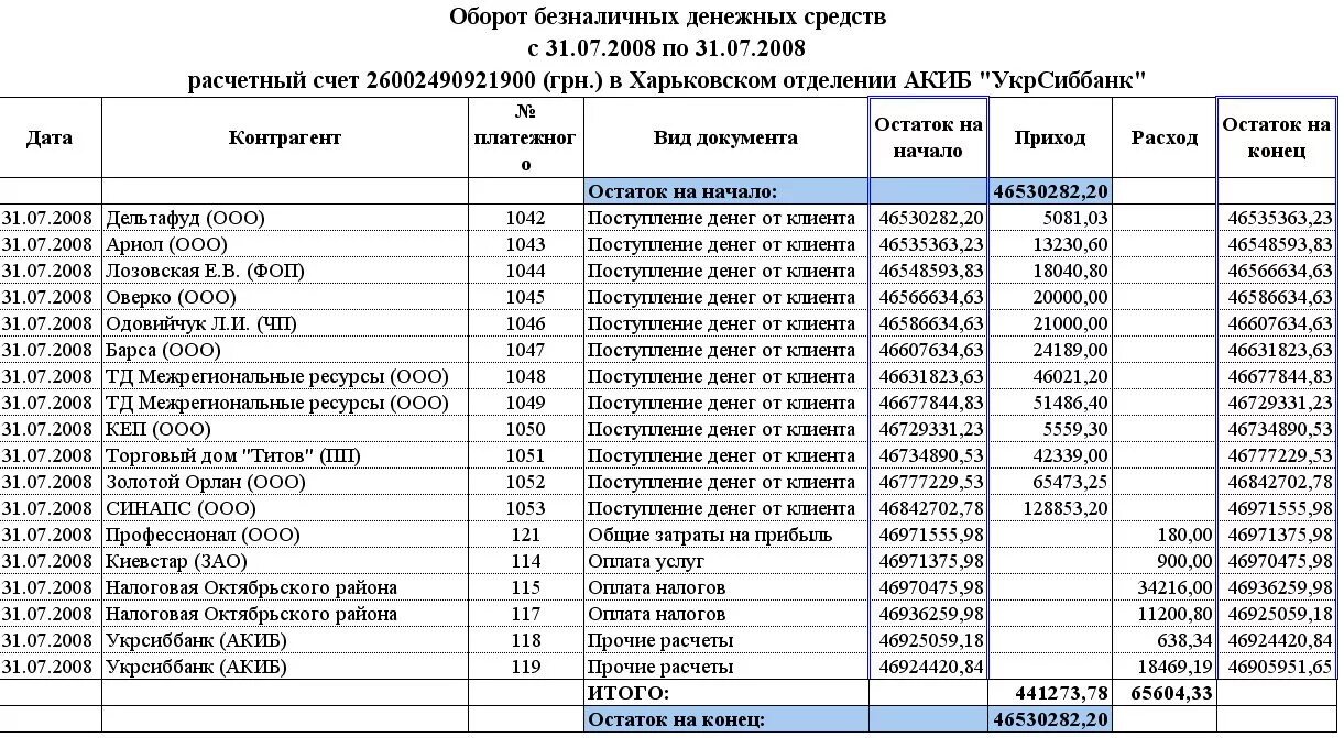 Виды реестров. Книга учета прихода и расхода денежных средств. Таблица прихода денежных средств. Журнал поступления денежных средств. Журнал прихода денег.