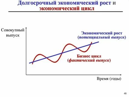 Причины экономического роста в европе