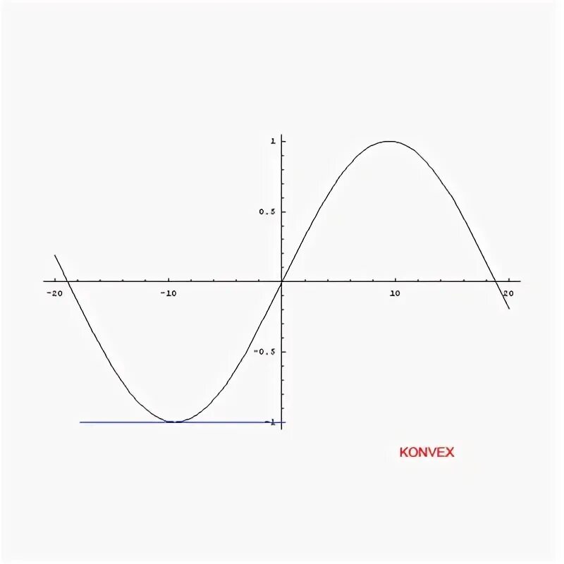 Lk convex