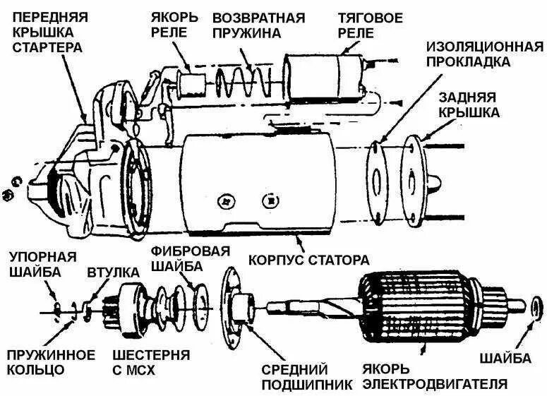 Как сделать стартер. Схема стартера автомобиля электрическая принципиальная. схема daewoo nexia стартер. схема включения автомобильного стартера. схема подключения стартера в авто.