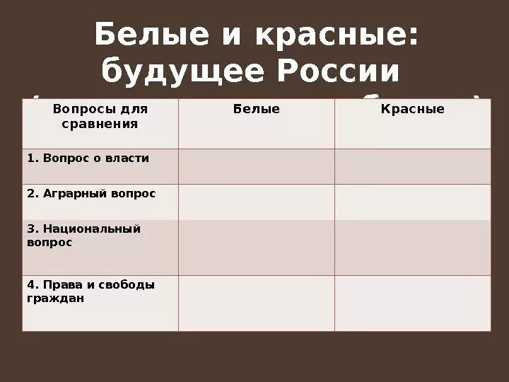 Красные и белые сходства и различия. Белые и красные вопрос о власти. белые и красные вопросы для сравнения. вопрос о власти красные. вопрос о власти белые и красные таблица.