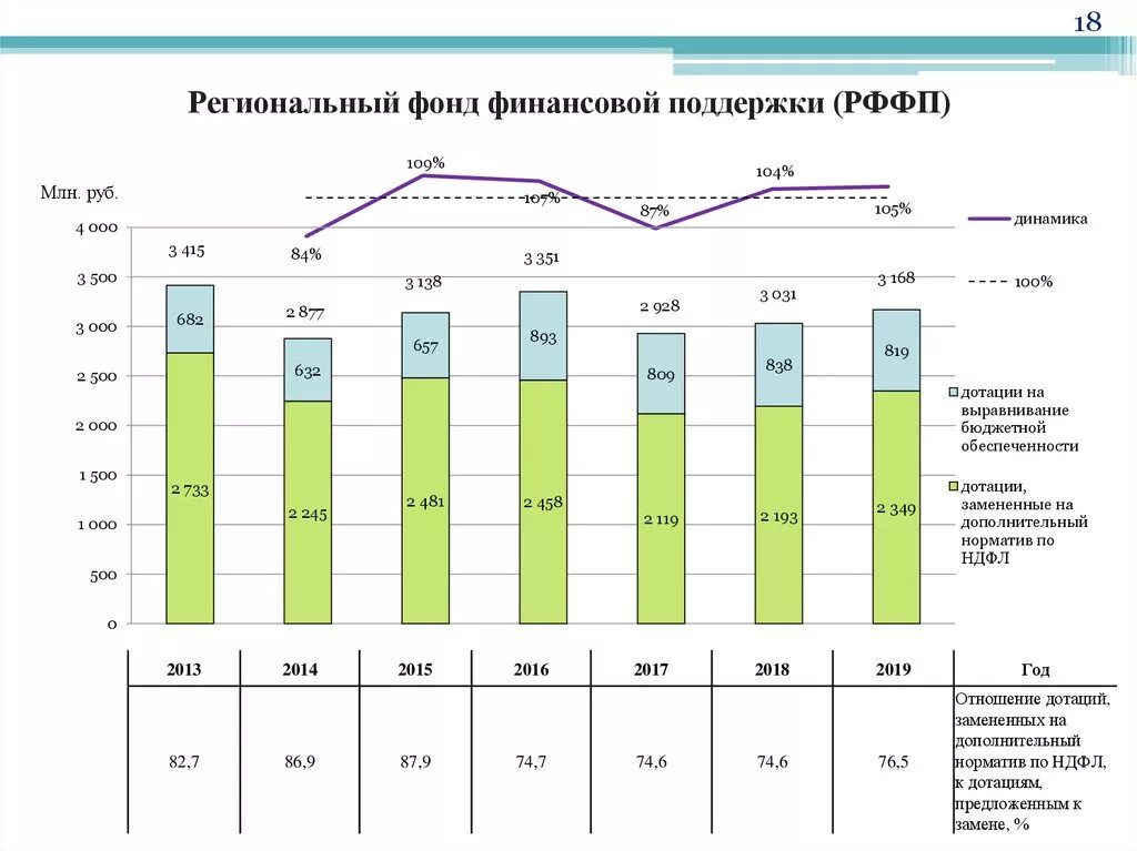 Региональные фонды поддержки и развития. Фонды финансовой поддержки. Фонд финансовой поддержки субъектов РФ. Фонд регионального развития. Фонды финансовой помощи регионам.