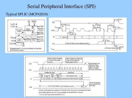 Spi polymer