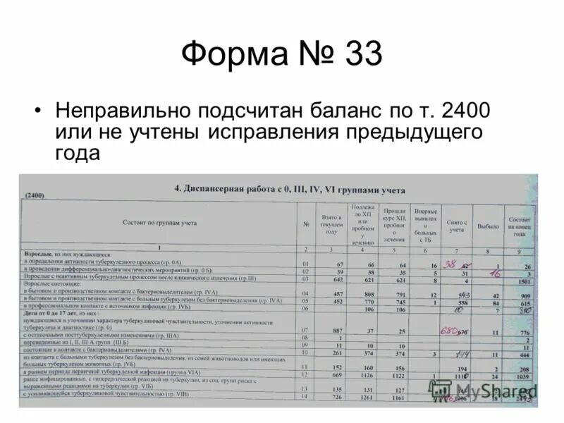 Заполнения формы 33. Отчет форма 33 по туберкулезу. формы отчетов по фтизиатрии.