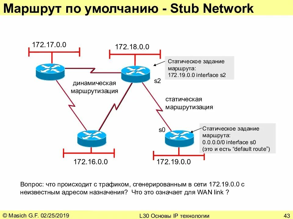 Маршрутизации пакетов IP протокола?. Протоколы динамической маршрутизации IP. Маршрутизация пакетов осуществляется по протоколу IP. Протокол маршрутизации пакетов это. Подсеть маршрутизация