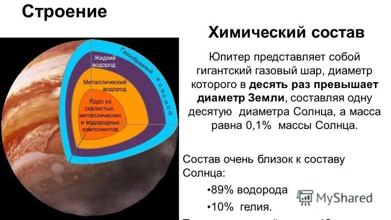 Сколько планет состоит из газа. Химический состав планеты Юпитер. Внутреннее строение планеты Юпитер. Химический состав поверхности Юпитера. Структура Юпитера.