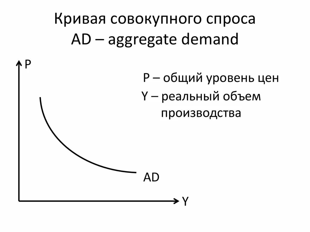 Если совокупное предложение превышает. Кривая совокупного спроса график. Кривая совокупного спроса отражает зависимость. Кривая суммарного спроса. Уравнение Кривой совокупного спроса.