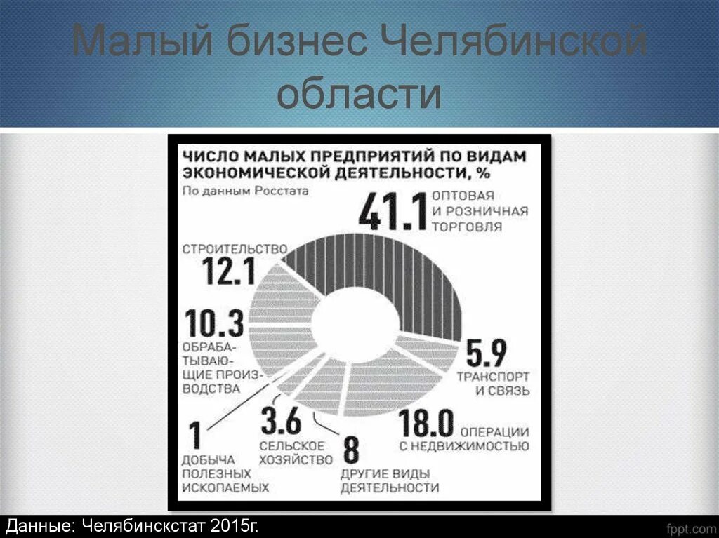 Челябинский росстата