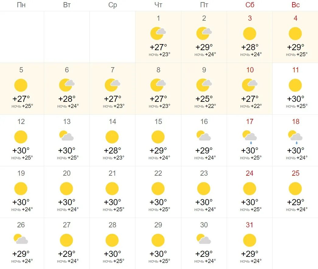 Какая температура была в январе 2025 года. Погода на месяц. погода на август. прогноз погоды на август 2025. погода на год.