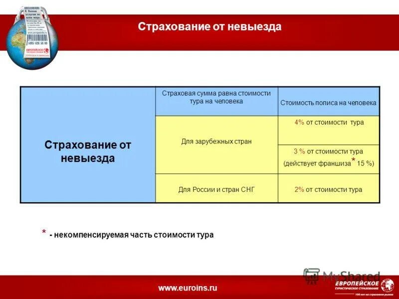 Страховка от невыезда. Страховка от отмены поездки. Страхование невыезд. Страховка о невыезде.