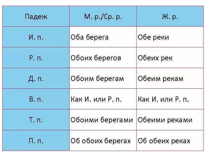 Склоняется к воде. Склоняется к воде