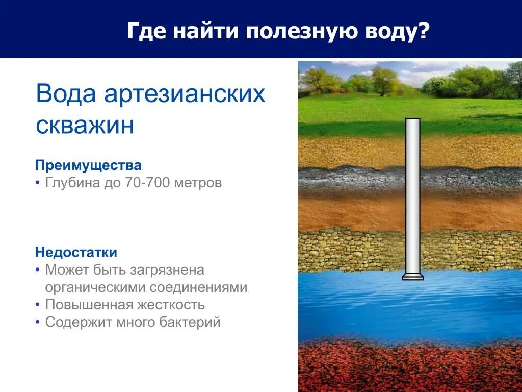 Откуда находится вода. Артезианская скважина глубина. артезианская вода. артезианская вода глубина. артезианская вода глубина в метрах.
