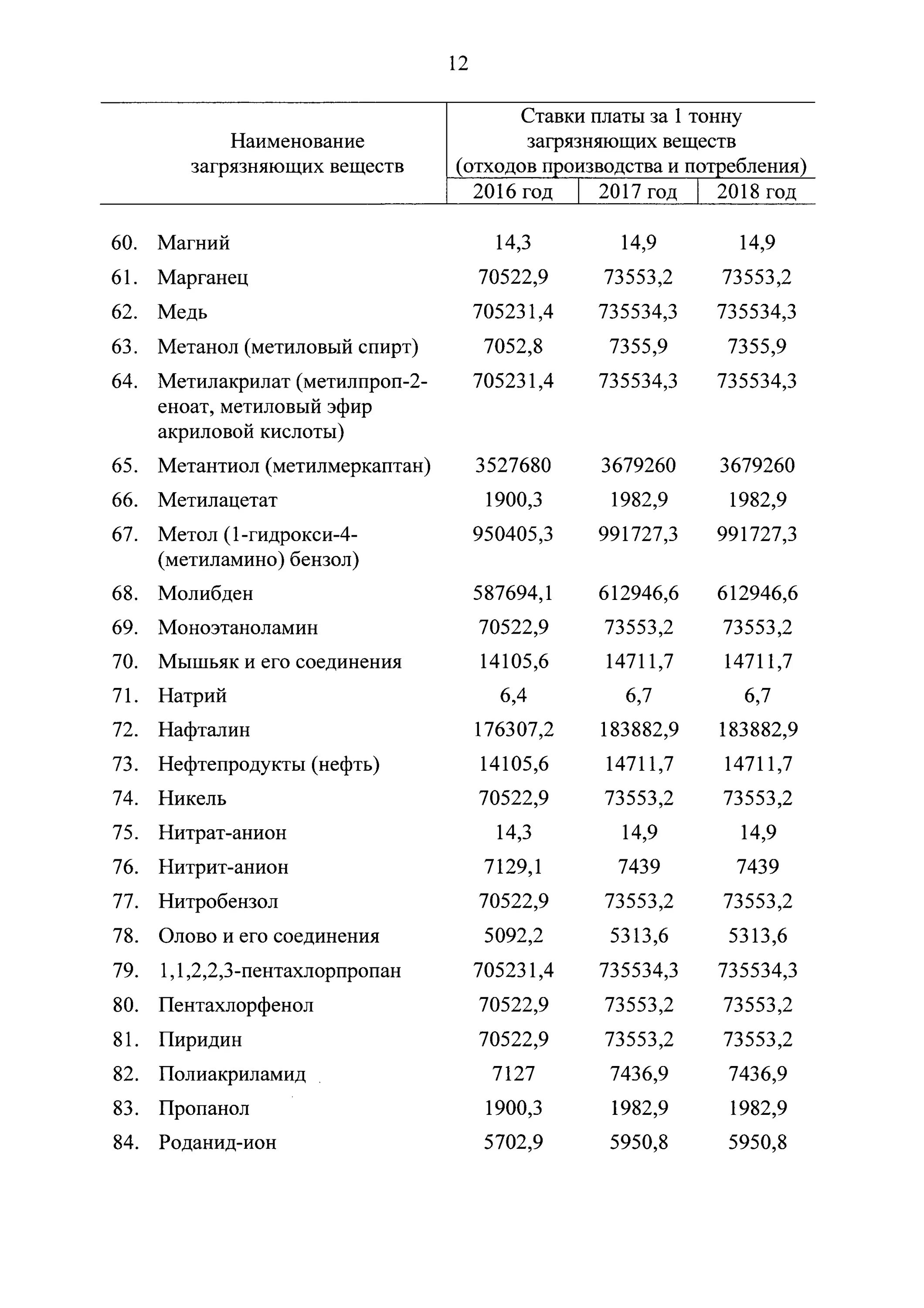 Ставка платы за размещение отходов. Ставки платы за размещение отходов. Ставка платы за загрязняющее вещество. Ставки платы за негативное воздействие на окружающую среду. Постановление 913 от 13.09.2016 о ставках платы за НВОС 2021.