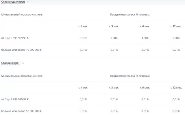 Лучший накопительный счет втб. ВТБ процентная ставка по накопительному счету. Накопительный счет ВТБ. Проценты по счету. Накопительный счёт ВТБ проценты.