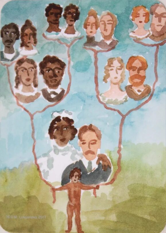 Родословное дерево семьи. Книга рода. Книга справочник род. Славянская семья. Генеалогическое древо 3 поколения.