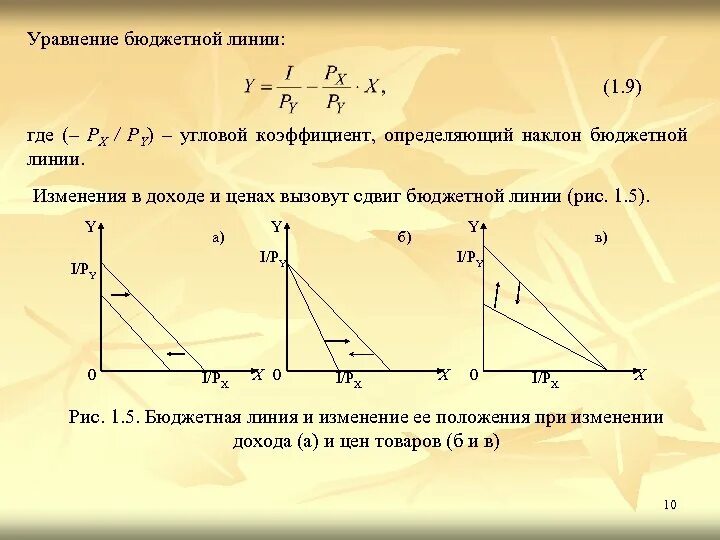 Изменение наклона бюджетной линии