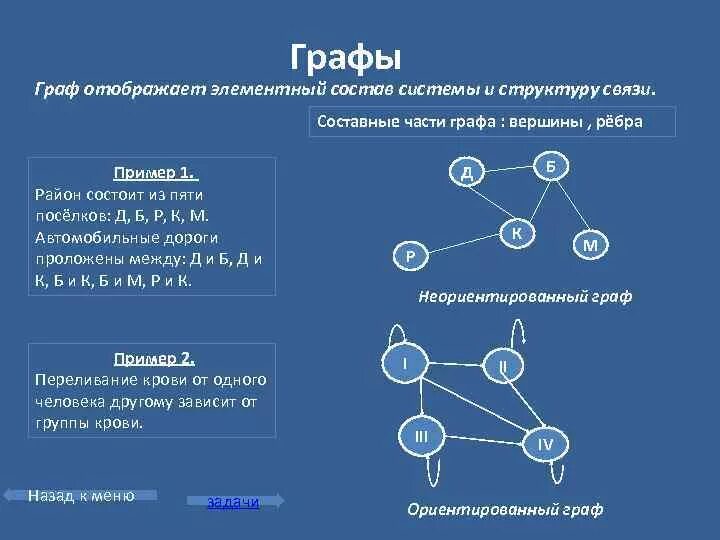 Соотношение составных