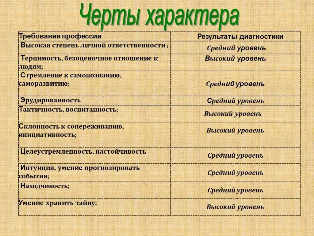 Ваши черты личности положительные. Черты характера. Черты характера ребенка. Отризательные черьы характ. Хорошие и плохие черты характера.