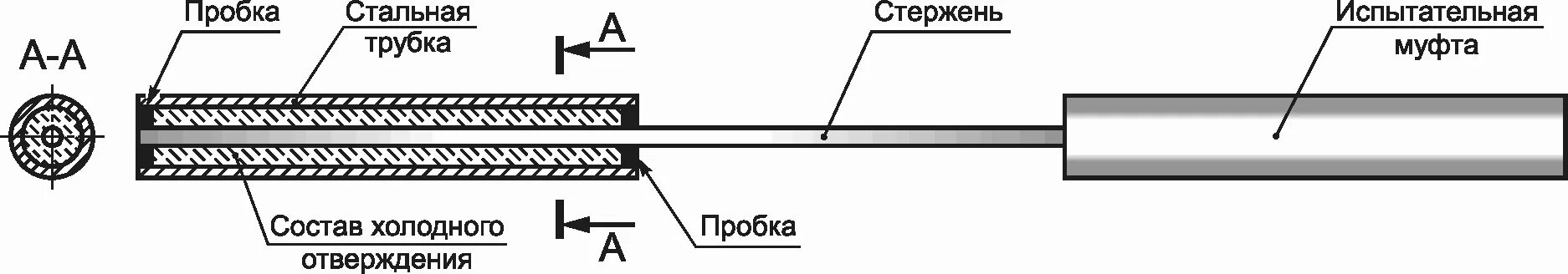 Арматура на разрыв. Испытание арматуры на разрыв. Испытания композитной арматуры. Муфты для композитной арматуры. Испытания стеклопластиковой арматуры на растяжение.