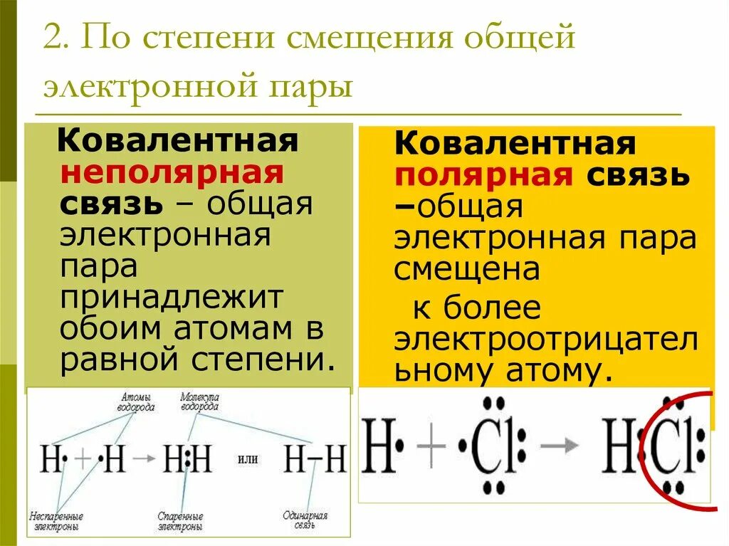 Пара химических