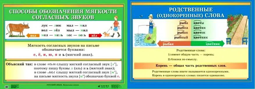 звучать корень слова. чередование звуков чередование звуков. чередование гласных звуков. звучать корень слова. безударный гласный звук в корн.