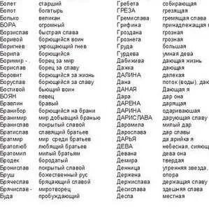 Осетинские имена значение