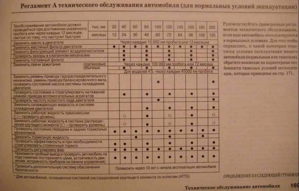 Регламентное обслуживание автомобиля. Регламент технического обслуживания Renault Logan 2. Регламент то. Регламент технического обслуживания.