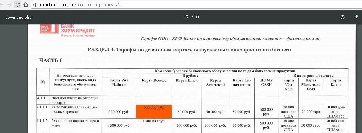 Выписка по счету хоум кредит банк. Выписка хоум кредит банка по карте. Тарифы хоум кредит банка. Хоум кредит банк справка. Суточный лимит снятия наличных с карты