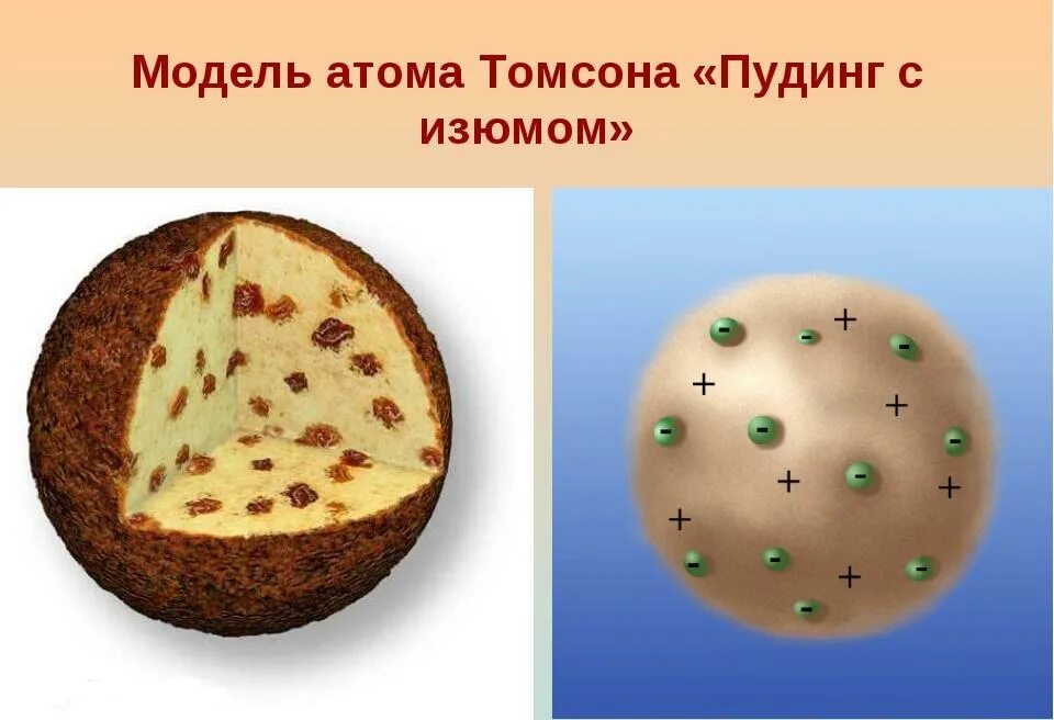 Модель Томсона Пудинговая модель атома. Модель атома Томсона 1904. Модель Томсона сливовый пудинг. Модель атома томсона пудинг с изюмом