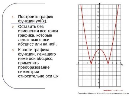 График функции лежит выше графика функции