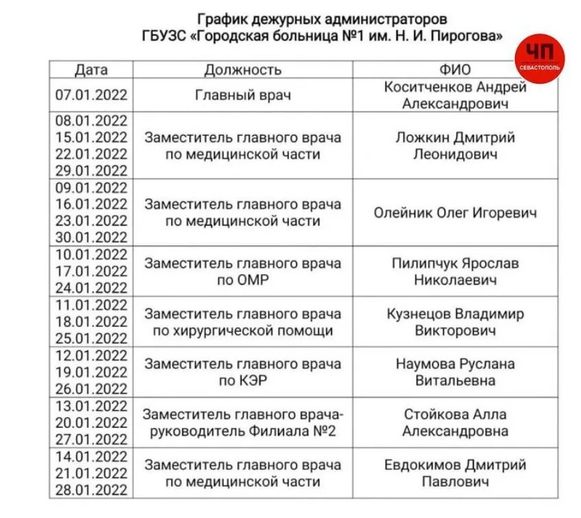 Дежурный врач отделения больницы. График дежурных администраторов. График дежурных больниц. График дежурств городских больниц. График дежурств врачей в стационаре.