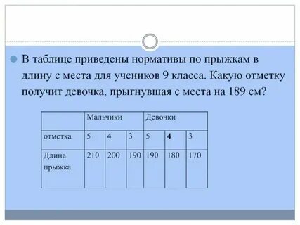 Нормативы прыжка с места 4 класс