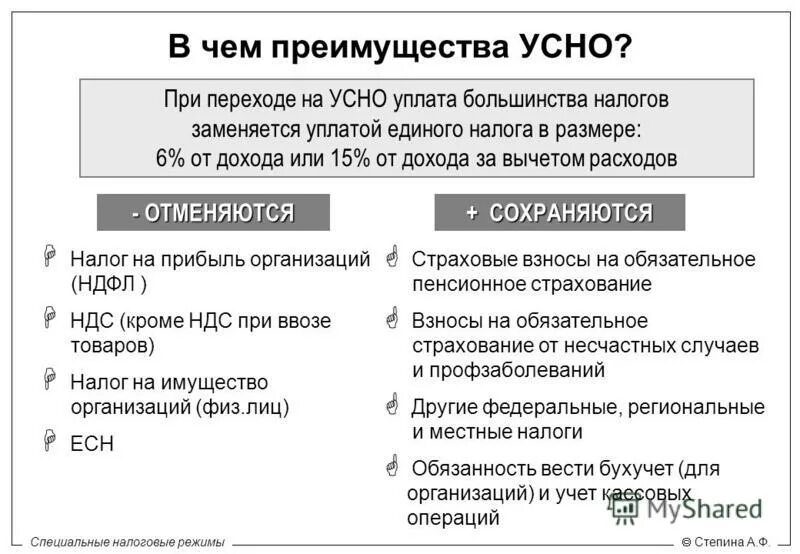 Режимы налогообложения. Специальные режимы налогообложения. Специальные налоговые режимы схема. Специальный налоговый режим УСН.