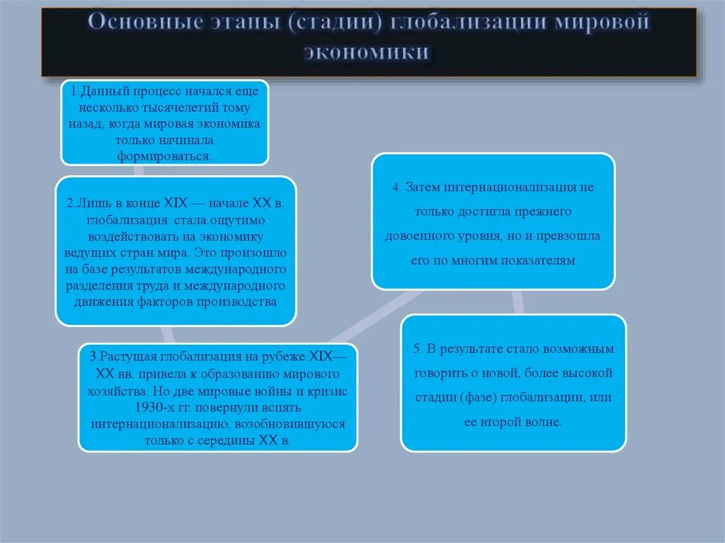 Глобализация международного разделения труда. Основные этапы глобализации. Этапы мировой глобализации. Исторические этапы глобализации. Этапы глобализации мировой экономики.