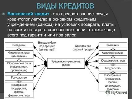 Обратно кредит