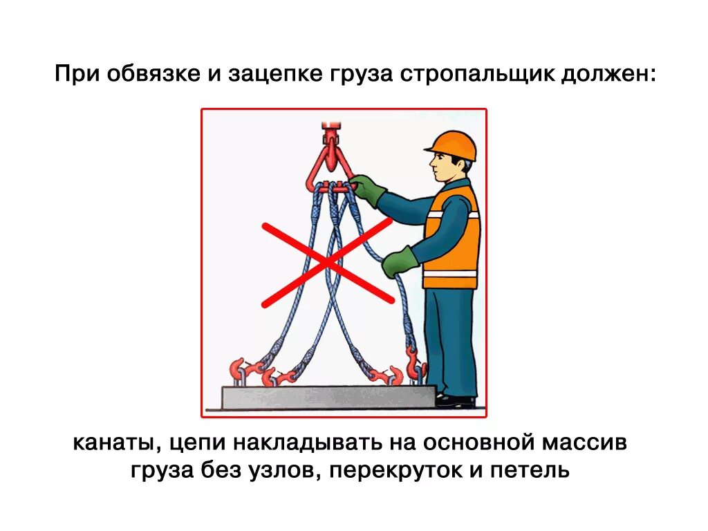 Охрана труда при аварийных ситуациях. Требования безопасности при строповке грузов. Правильная Строповка грузов. Техника безопасности стропальщика. Неправильная Строповка груза.