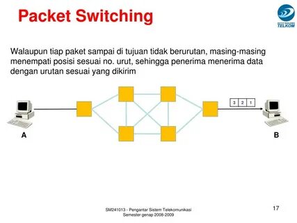 Packet switched networks