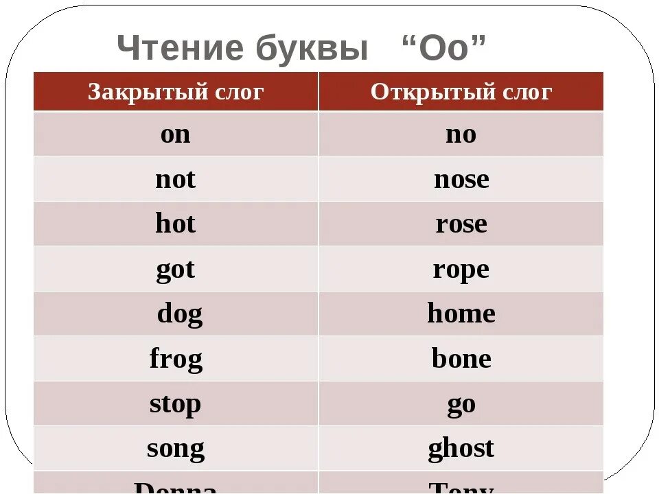 Звук в английском ɒ. Listening 3 spotlight 2 класс. Зимний нос у собаки фото. Nose close frog dog open. Розовый нос собаки макро.