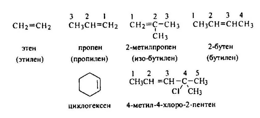 Изомерия алкенов пентен. Этен изомеры. Пропен бутен пентен. Пентен таблица. Пентен 1 изомерия