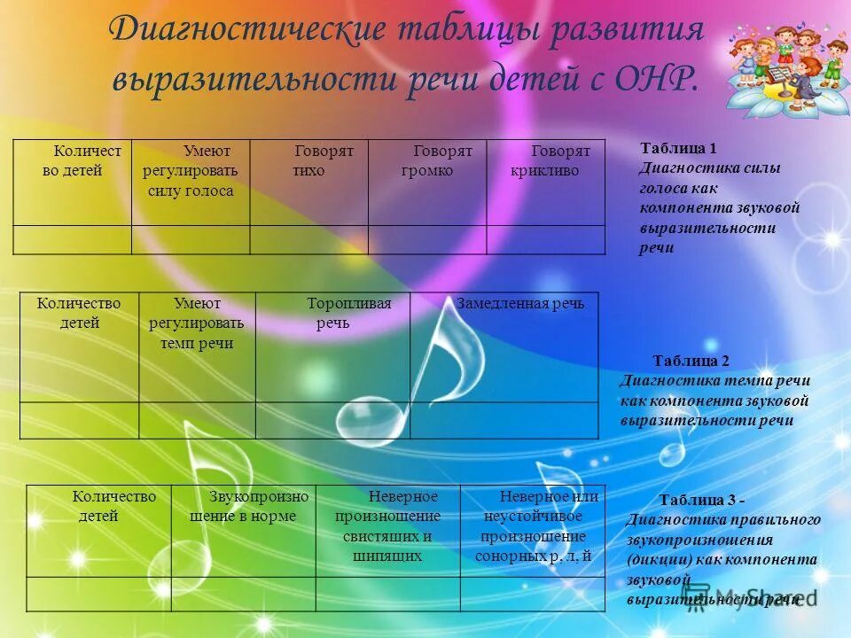 Формирование выразительности речи у детей. Формирование выразительности речи у детей. Развитие интонационной выразительности речи. Приемы формирования выразительного чтения. Формирование выразительности речи детей.