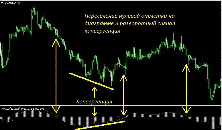 Индикаторный анализ. Индикаторный метод. График для отметок. Индикаторный метод Аналитика.